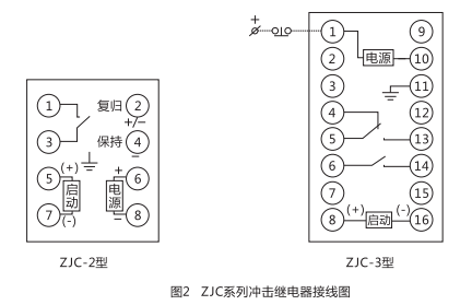 ZJC-3静态冲击继电器内部接线及外引接线图(正视图)1