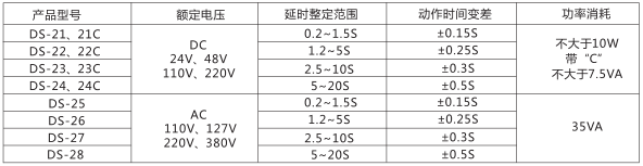 DS-21C时间继电器主要技术参数图片一