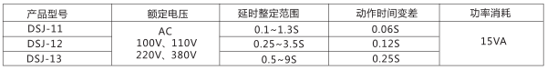 DSJ-12断电延时时间继电器主要技术参数图片