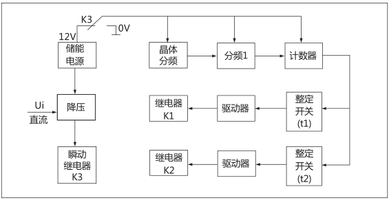 HJS(ZSJ)-20直流断电延时继电器工作原理图片