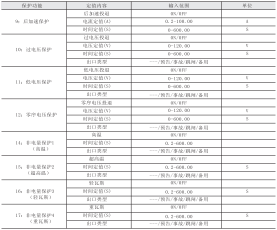 微机保护装置参数图四