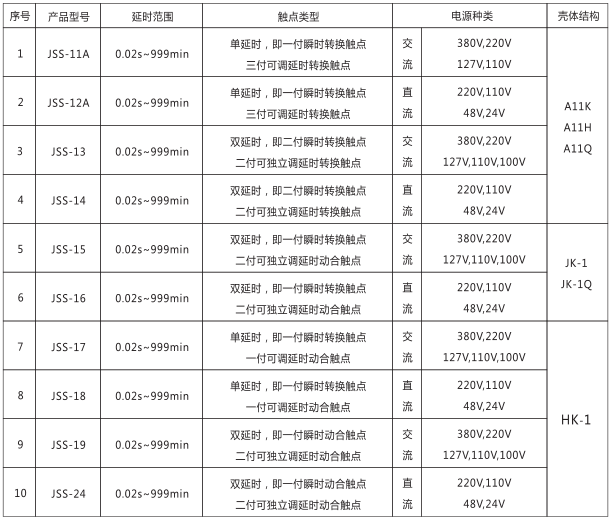 JSS-24时间继电器产品型号及分类对照表图片