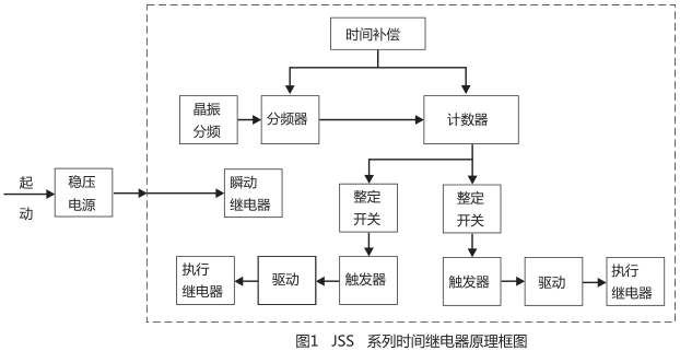 JSS-17时间继电器工作原理图片