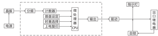 SJ-11A/11集成电路时间继电器工作原理图片