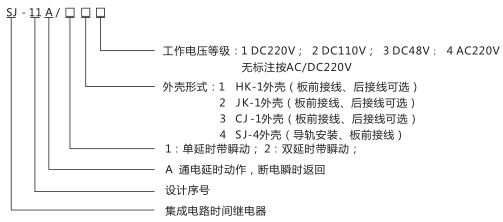 SJ-11A/14集成电路时间继电器型号命名及含义图片