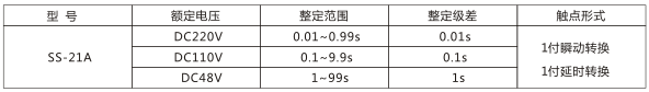 SS-21A型时间继电器主要技术参数图片一