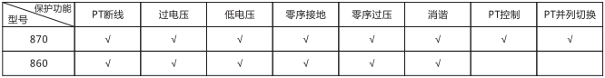 微机消谐保护装置图一