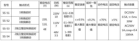 SS-52时间继电器主要技术数据图片