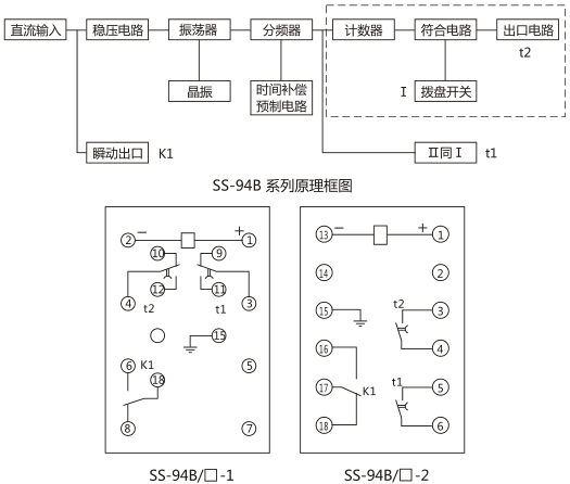 SS-94B/1-1时间继电器背后端子接线图及外引接线图 (背视图)图片