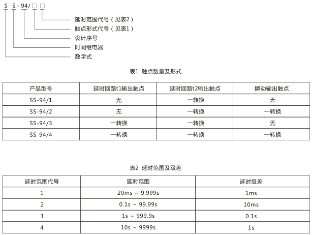 SS-94/3时间继电器型号命名及含义图片