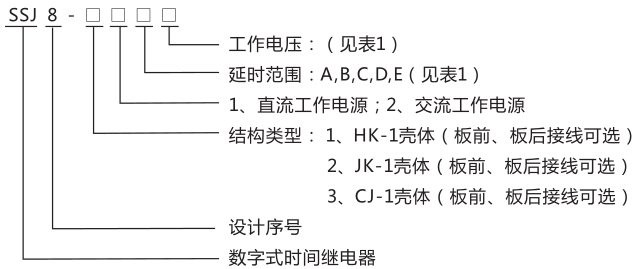 SSJ8-31高精度时间继电器型号命名及含义图片