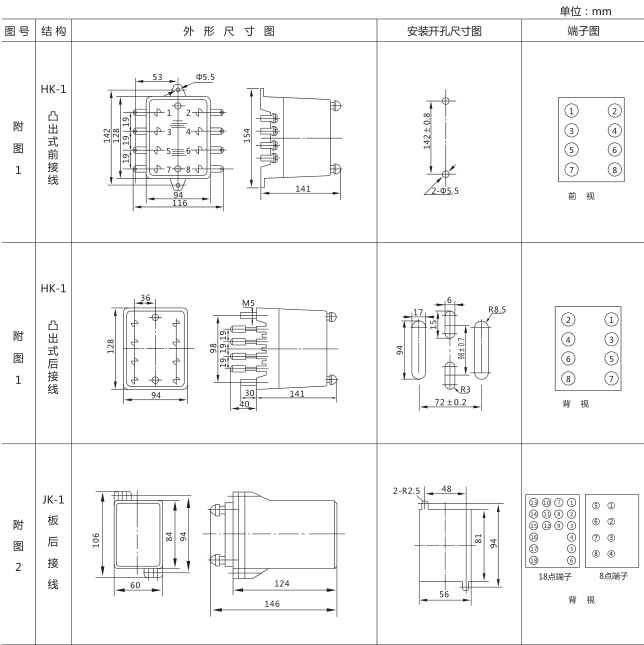 SSJ8-32高精度时间继电器外形及开孔尺寸图片1