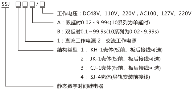 SSJ-21B静态时间继电器型号命名及含义图片