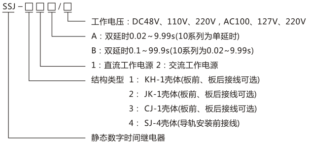 SSJ-12B静态时间继电器型号命名及含义图片