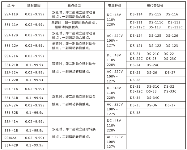 SSJ-21B静态时间继电器与被替换老型号对照表图片