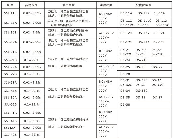 SSJ-32A静态时间继电器与被替换老型号对照表图片