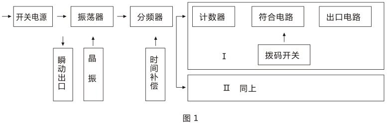 SSJ-21B静态时间继电器产品构成及工作原理图片