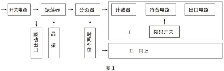 SSJ-32B静态时间继电器产品构成及工作原理图片