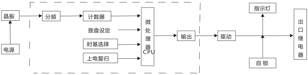 JS-G3端子排静态时间继电器工作原理图片