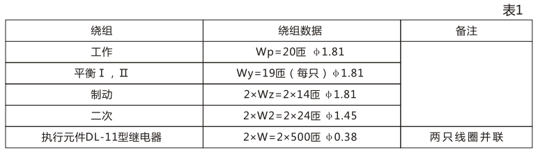 BCH-1差动继电器的绕组数据