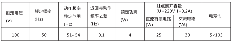 BGZ-1B高频率继电器主要技术数据