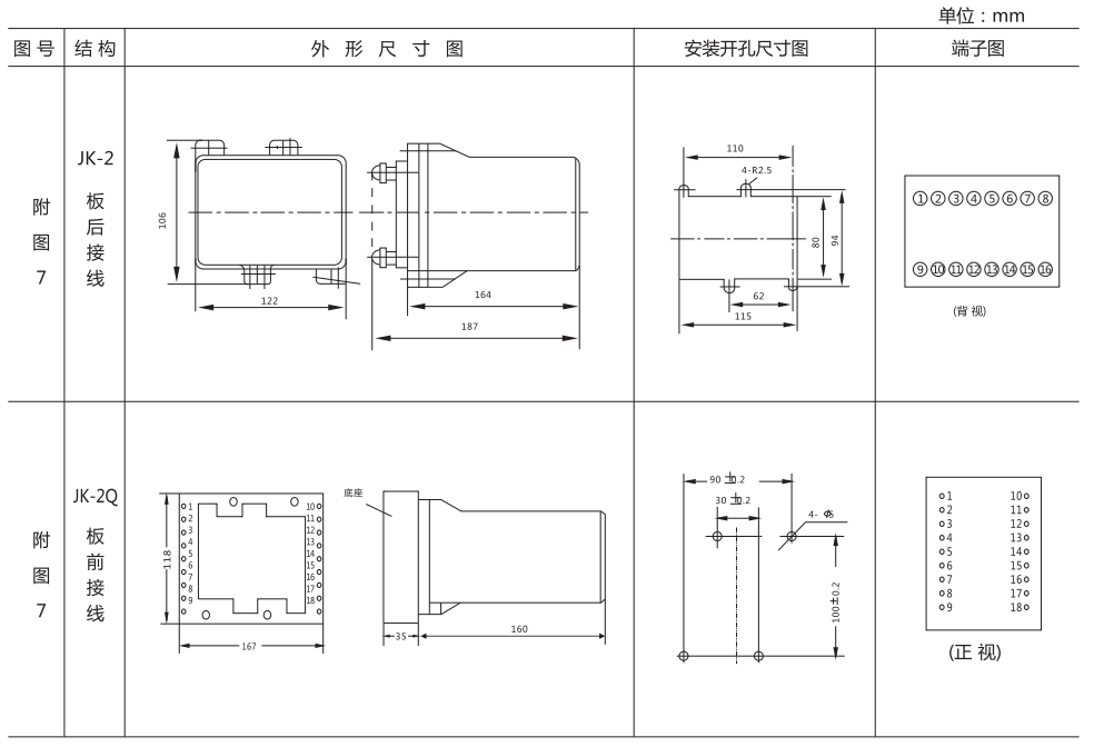 BGZ-1B高频率继电器外形及开孔尺寸