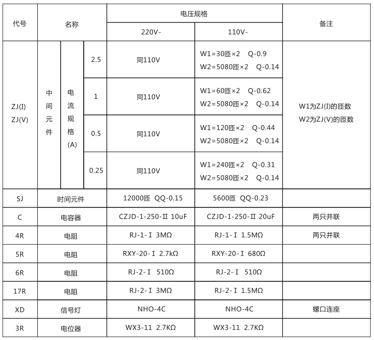 DCH-1装置技术数据