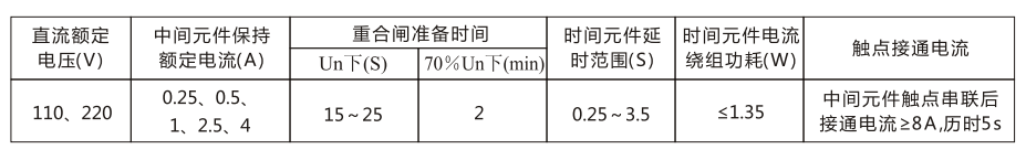 DH-2A主要技术参数表