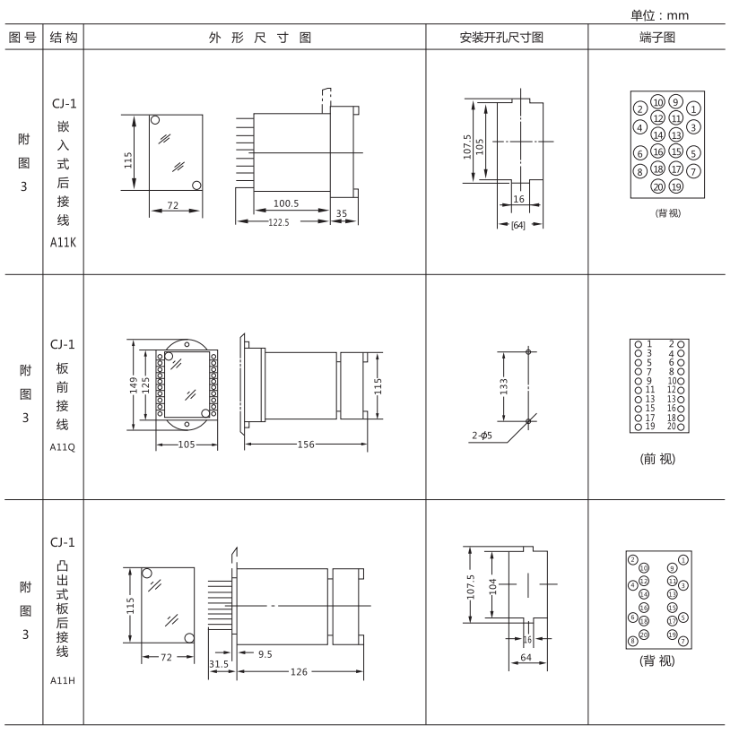 JJJ-1外形及开孔尺寸