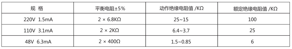 JJJ-2B直流绝缘监视继电器技术参数