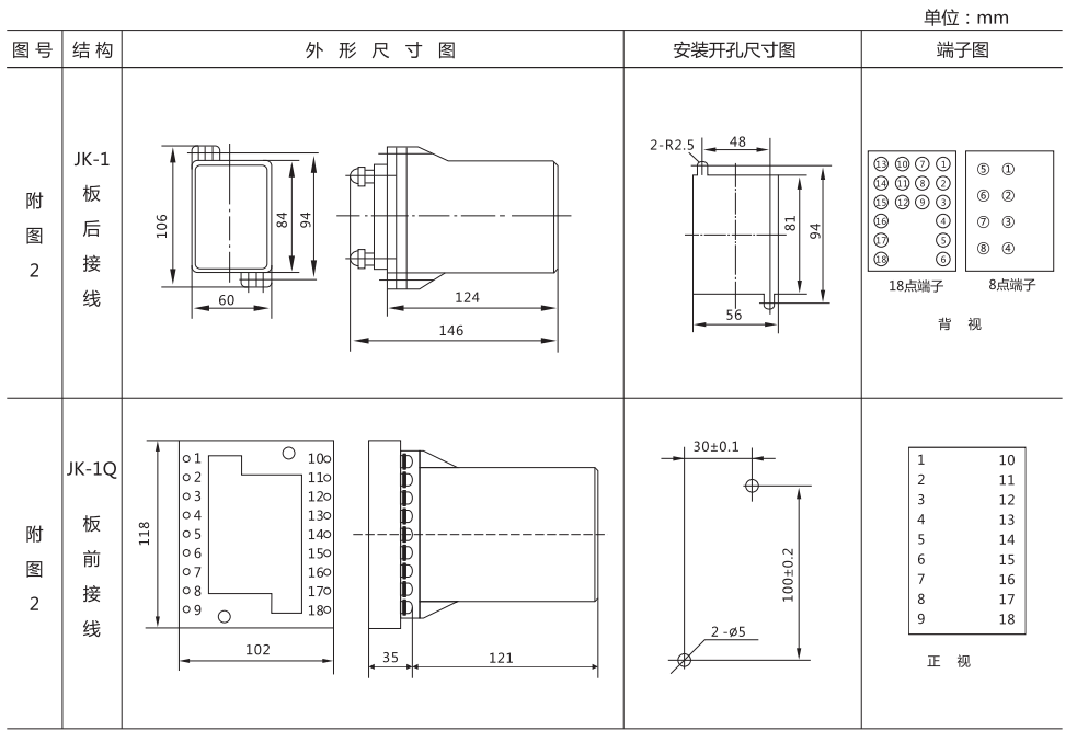 JJJ-3B直流绝缘监视继电器外形尺寸及开孔尺寸图