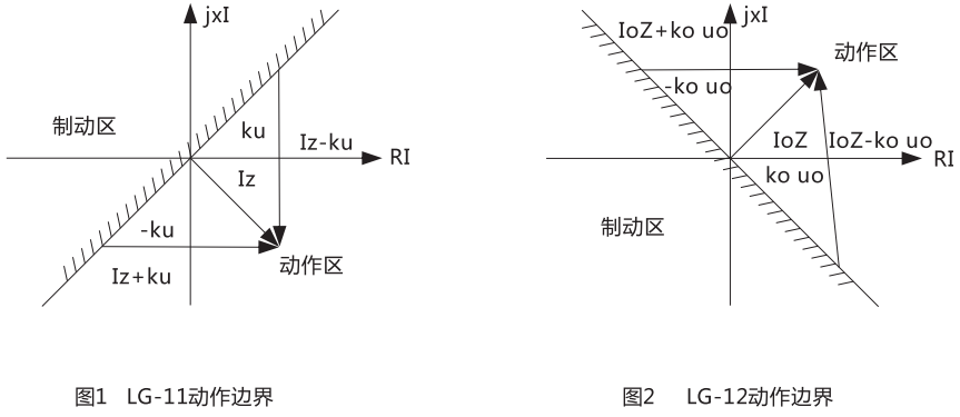 LG-12动作边界