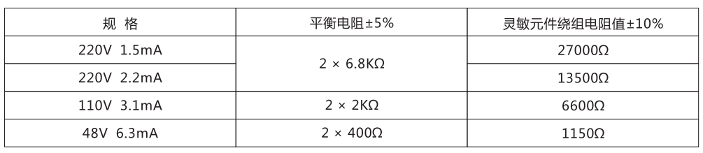 ZJJ-1A主要技术参数