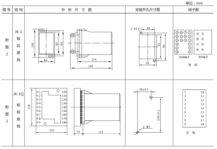 ZJJ-1A外形及开孔尺寸  