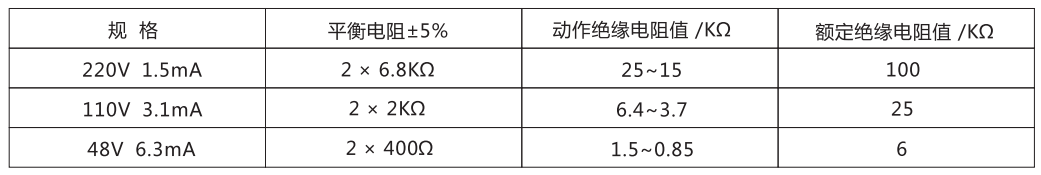  ZJJ-2A主要技术参数