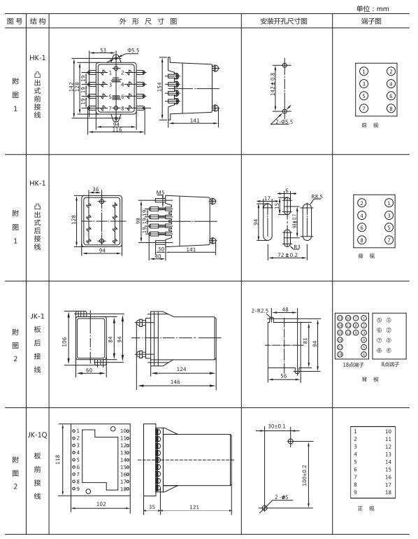 ZJJ-2C形及开孔尺寸