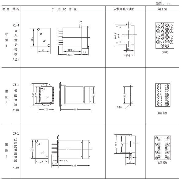 ZJJ-2C形及开孔尺寸