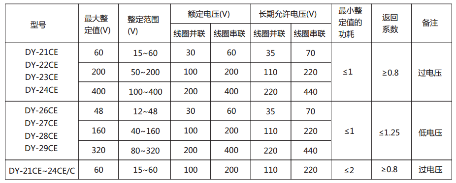 DY-26CE电压继电器主要技术参数图