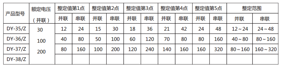 DY-35/Z电压继电器规格及整定范围图