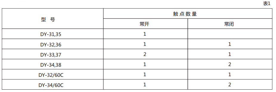 DY-37电压继电器技术数据图1