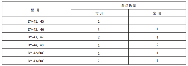 DY-48导轨式电压继电器技术数据1