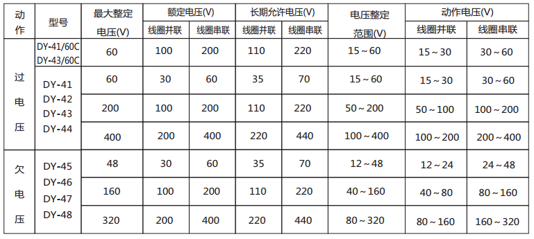 DY-48导轨式电压继电器技术数据2