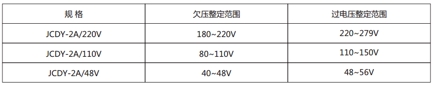 JCDY-2A/C主要技术参数