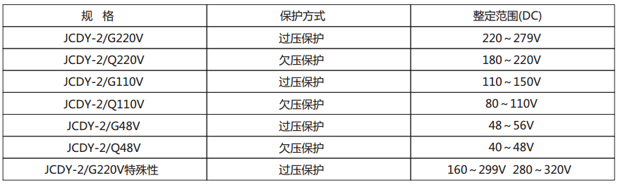 JCDY-2/C直流电压继电器主要技术参数