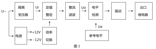 JWY-21A无辅助源电压继电器原理说明