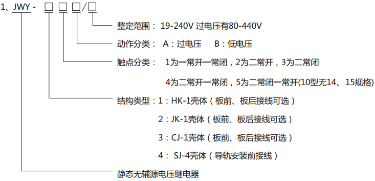 JWY-22B无辅助源电压继电器型号分类及其含义