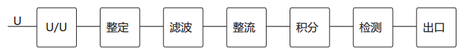 JY-1C/1电压继电器工作原理