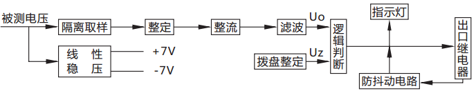 JY-B/2DK无辅源电压继电器原理说明