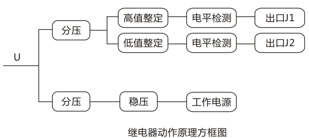 JY-ZB直流高低值电压继电器工作原理图