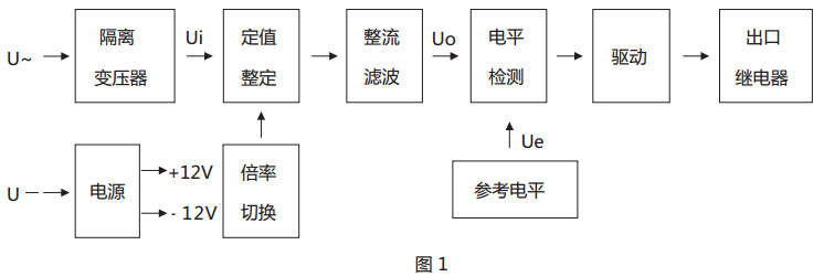 JY-41B静态电压继电器原理说明